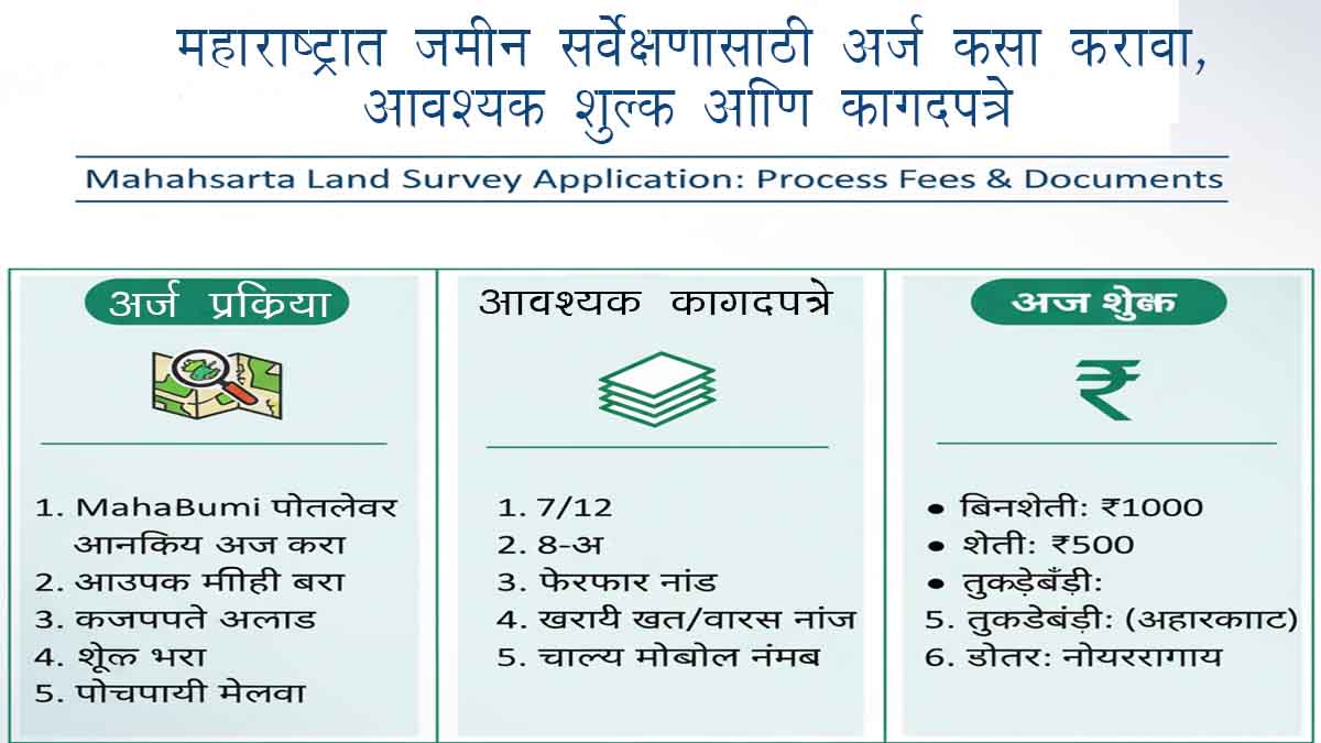 How to apply for land survey in Maharashtra, required fees and documents.