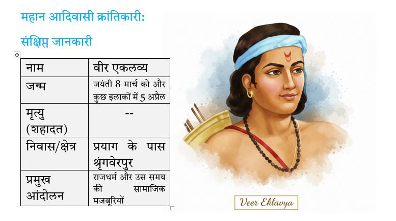 वीर एकलव्य का इतिहास जाने हिंदी में : Eklavya History In Hindi