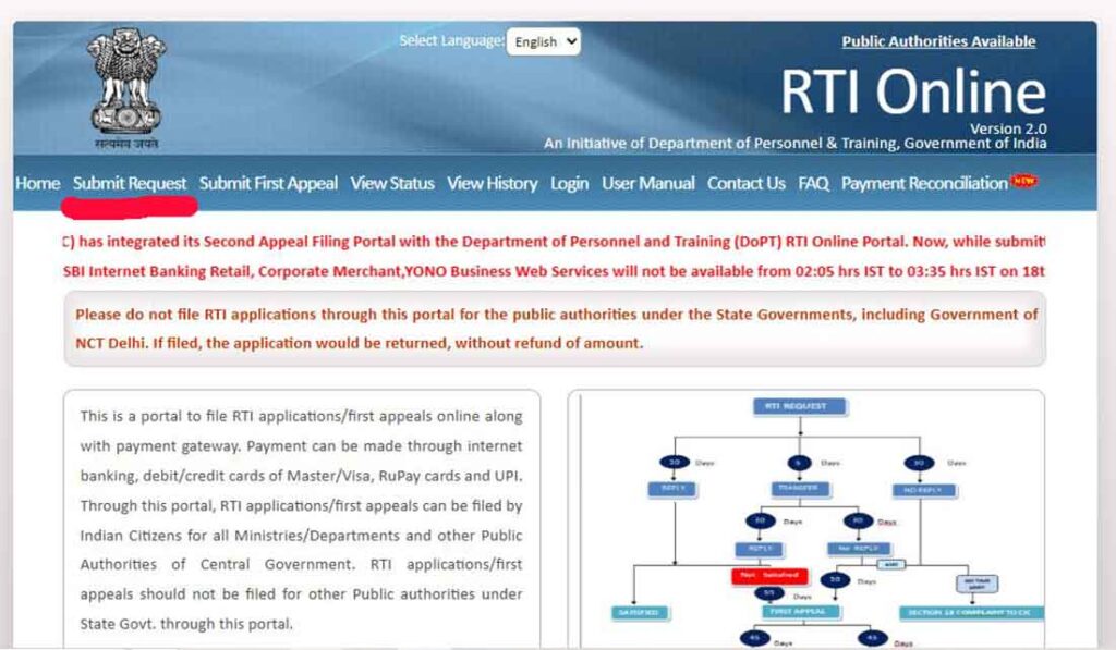 How to File RTI Online Submit Request Photo