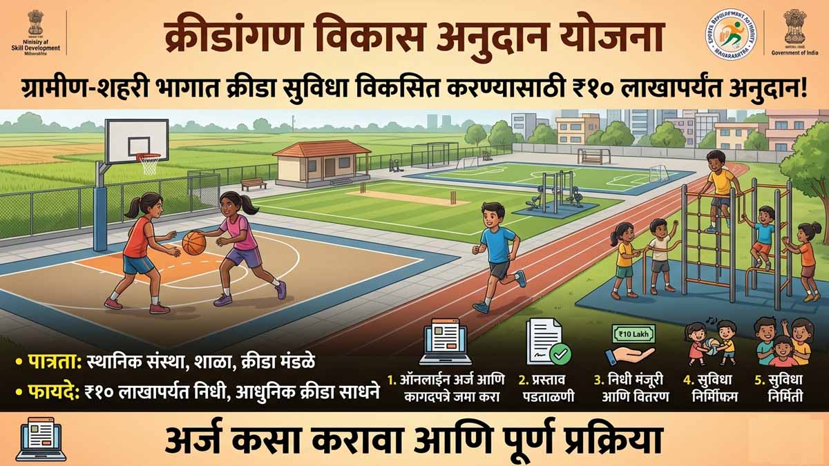 क्रीडांगण विकास अनुदान योजना : ग्रामीण-शहरी भागात क्रीडा सुविधा विकसित करण्यासाठी ₹१० लाखांपर्यंत अनुदान! अर्ज कसा करावा, पात्रता, फायदे आणि पूर्ण प्रक्रिया