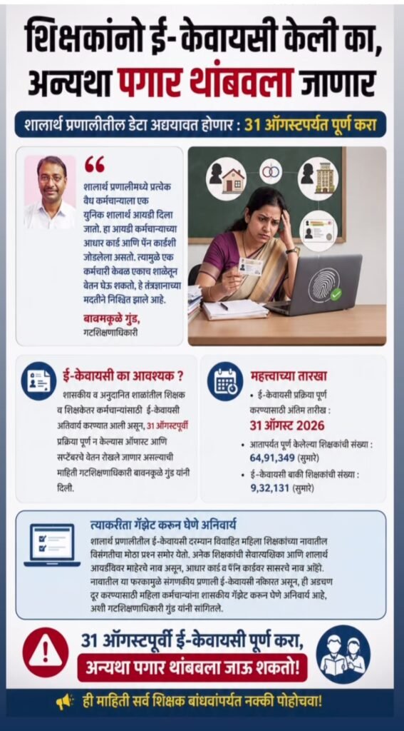 Mandatory e-KYC for Teachers (Unique Shalarth ID e-KYC): Transparency, Technical Challenges, and Comprehensive Information