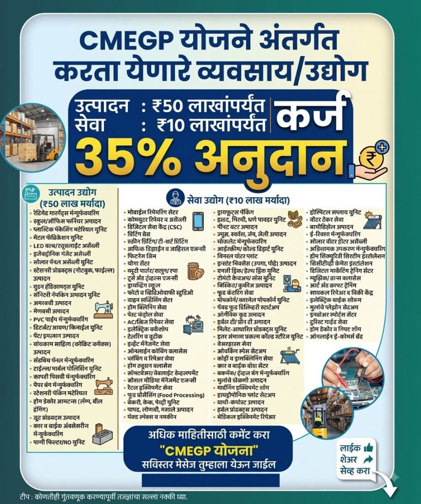 cmegp yojana business list