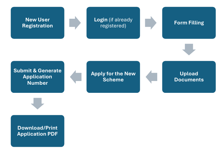 TRTI Aplication Photo (1)