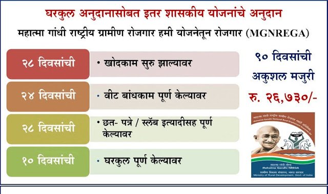 Pm gramin gharkul list list to your mobile क्लिक करा.