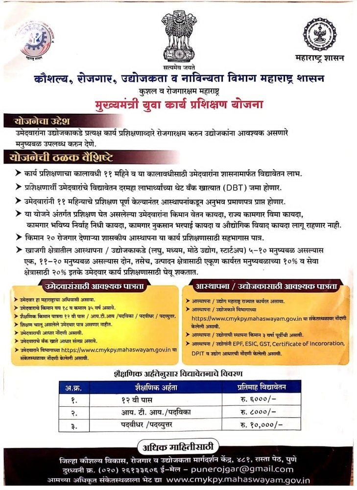 Mukhyamantri Yuva Karya Prashikashn Yojana 11 महिन्यासाठी अर्ज सुरु 